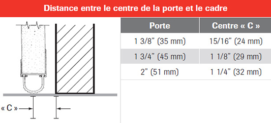 Recul de la porte de garage par rapport au cadrage de la porte